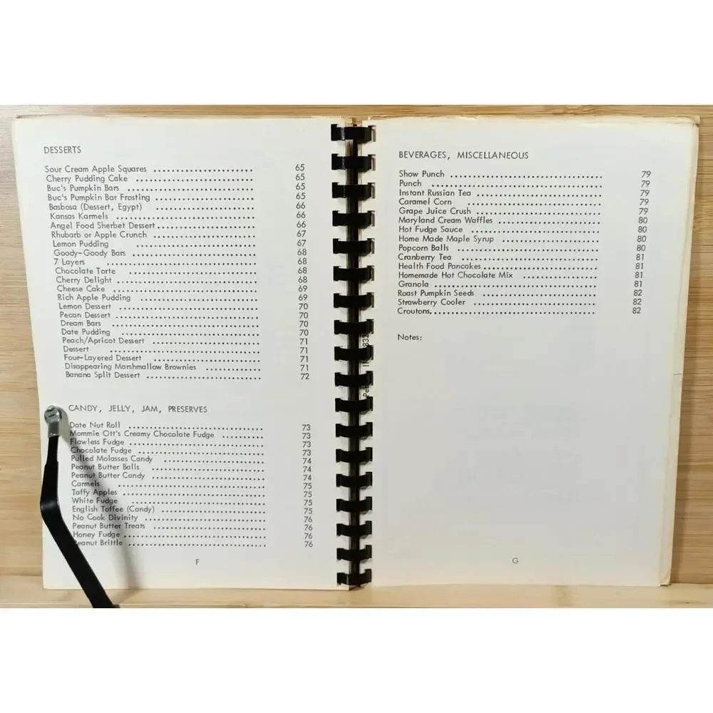 Vintage Cook Book Featuring Recipes From Our Best Cooks‎ - 1978